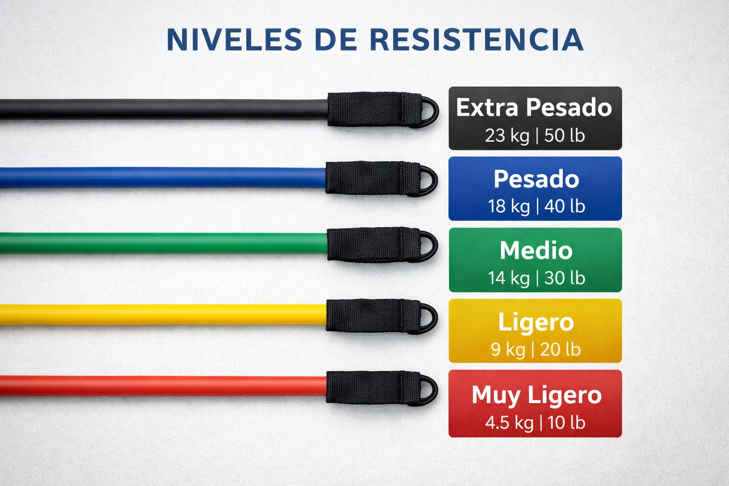 Set de Bandas Elásticas de Resistencia – Kit Completo de Entrenamiento Funcional